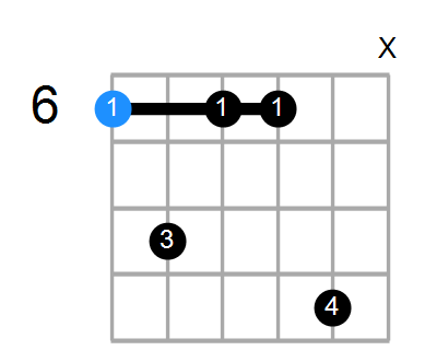 A#m7 Chord